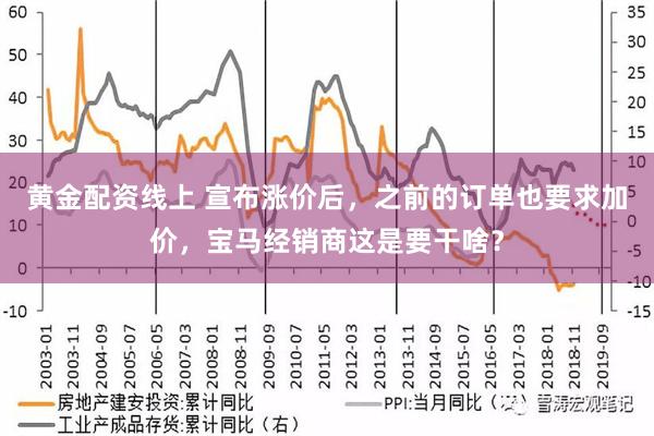   黄金配资线上 宣布涨价后，之前的订单也要求加价，宝马经销商这是要干啥？