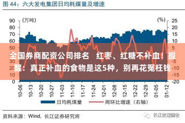   全国券商配资公司排名   红枣、红糖不补血！提醒：真正补血的食物是这5种，别再花冤枉钱