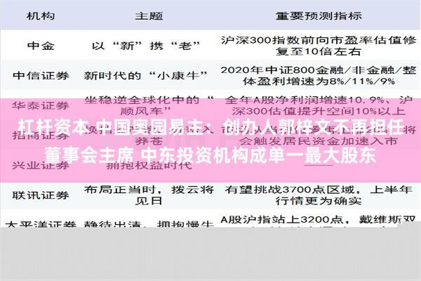 杠杆资本 中国奥园易主：创办人郭梓文不再担任董事会主席 中东