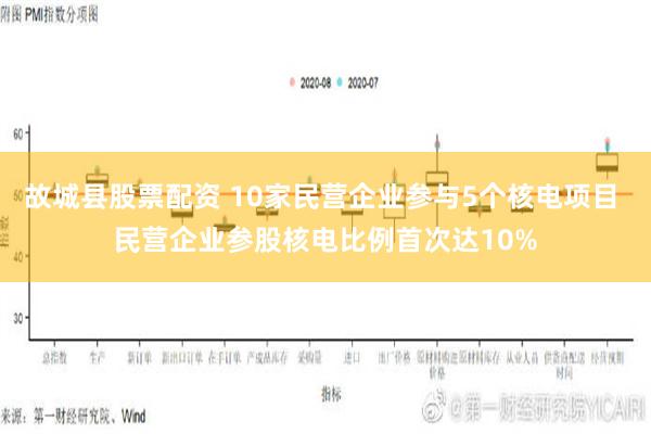 故城县股票配资 10家民营企业参与5个核电项目 民营企业参股核电比例首次达10%