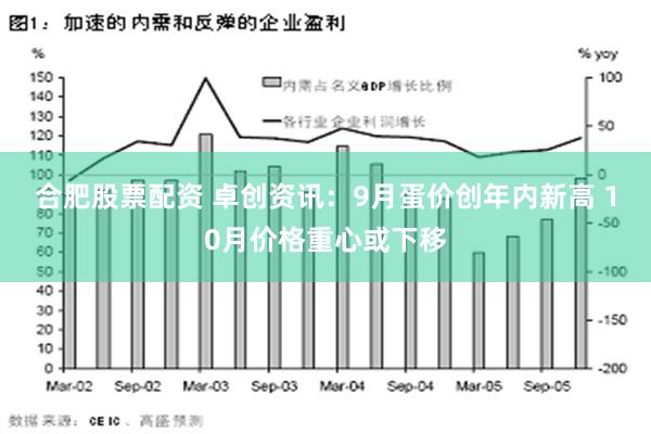 合肥股票配资 卓创资讯：9月蛋价创年内新高 10月价格重心或下移