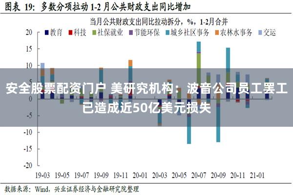 安全股票配资门户 美研究机构：波音公司员工罢工已造成近50亿