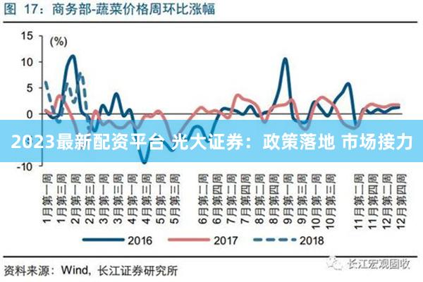 2023最新配资平台 光大证券：政策落地 市场接力