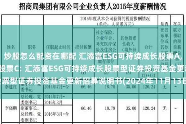 炒股怎么配资在哪配 汇添富ESG可持续成长股票A,汇添富ES