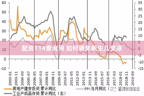 配资114查询网 如何避免新生儿受凉