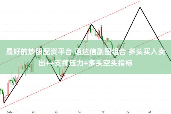 最好的炒股配资平台 通达信副图组合 多头买入卖出++支撑压力+多头空头指标