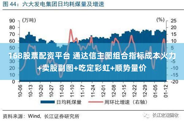 168股票配资平台 通达信主图组合指标成本火力+卖股副图+吃定彩虹+顺势量价