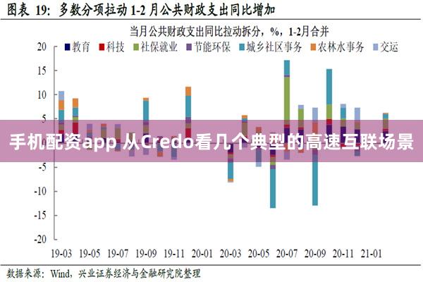 手机配资app 从Credo看几个典型的高速互联场景