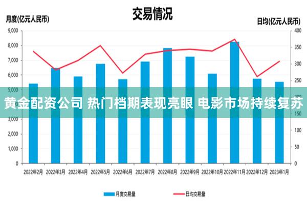 黄金配资公司 热门档期表现亮眼 电影市场持续复苏