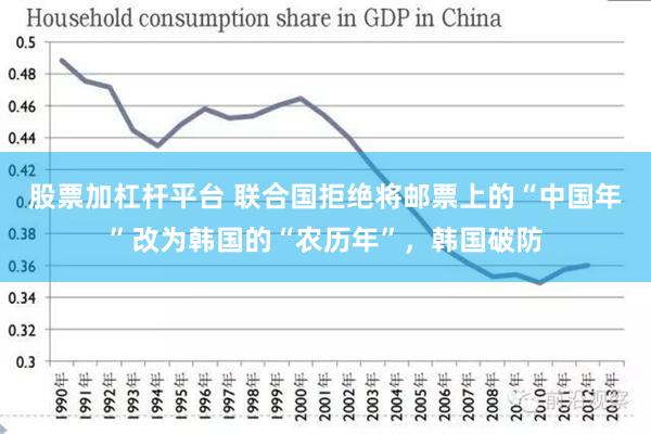 股票加杠杆平台 联合国拒绝将邮票上的“中国年”改为韩国的“农历年”，韩国破防