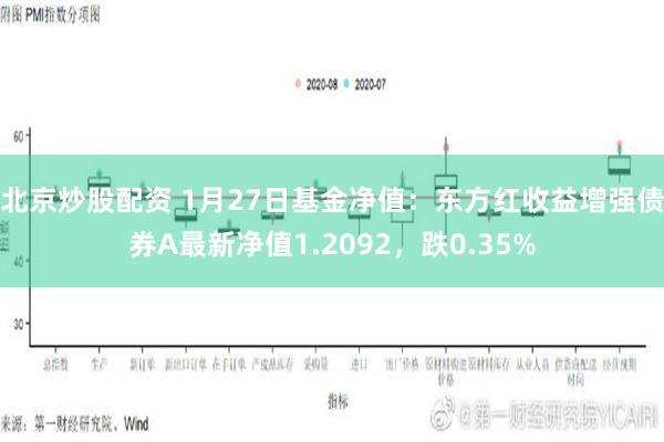 北京炒股配资 1月27日基金净值：东方红收益增强债券A最新净值1.2092，跌0.35%