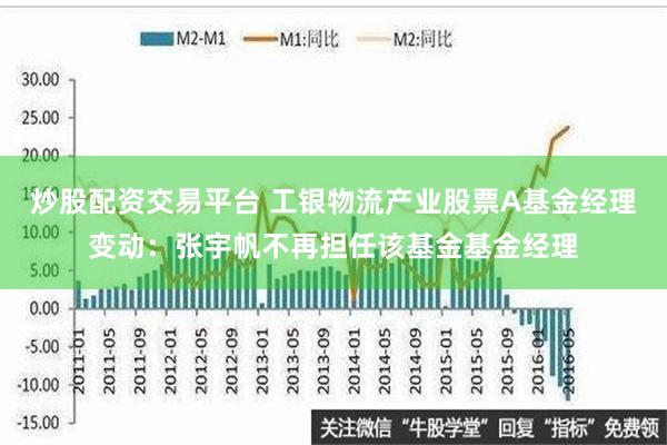 炒股配资交易平台 工银物流产业股票A基金经理变动：张宇帆不再担任该基金基金经理